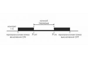 Реле времени PCZ-525-1 (1 канал астрономическое коррекция вр. вкл./выкл. ночной перерыв установка независимых программ работы по дням недели 230В 16А 1P IP20 монтаж на DIN-рейке) F&F EA02.002.011